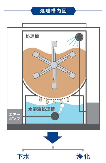 アクア概略図